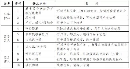 应急人口诀_修炼内功心法口诀人图