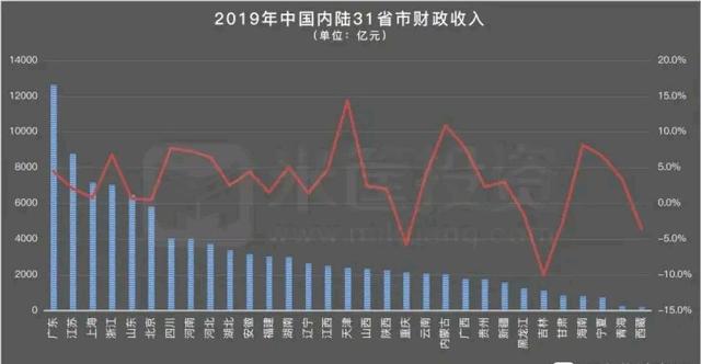 重庆财政gdp_重庆财政学校(3)