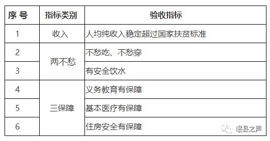 贫困人口脱贫程序_2019年甘肃省贫困人口退出验收人均纯收人核查验收工作实施