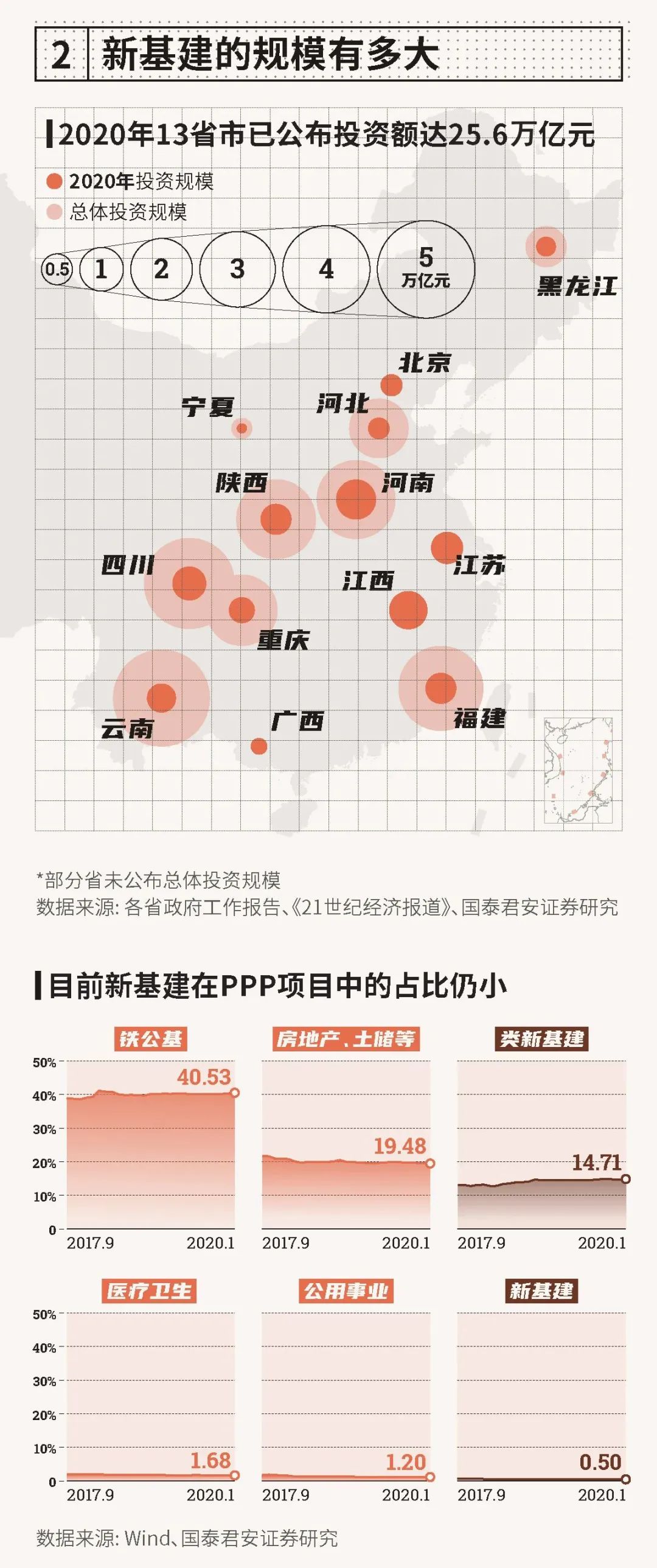 基建投资一块钱拉动gdp多少_一块钱图片(2)