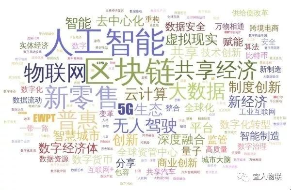 影响GDP的四要素(2)