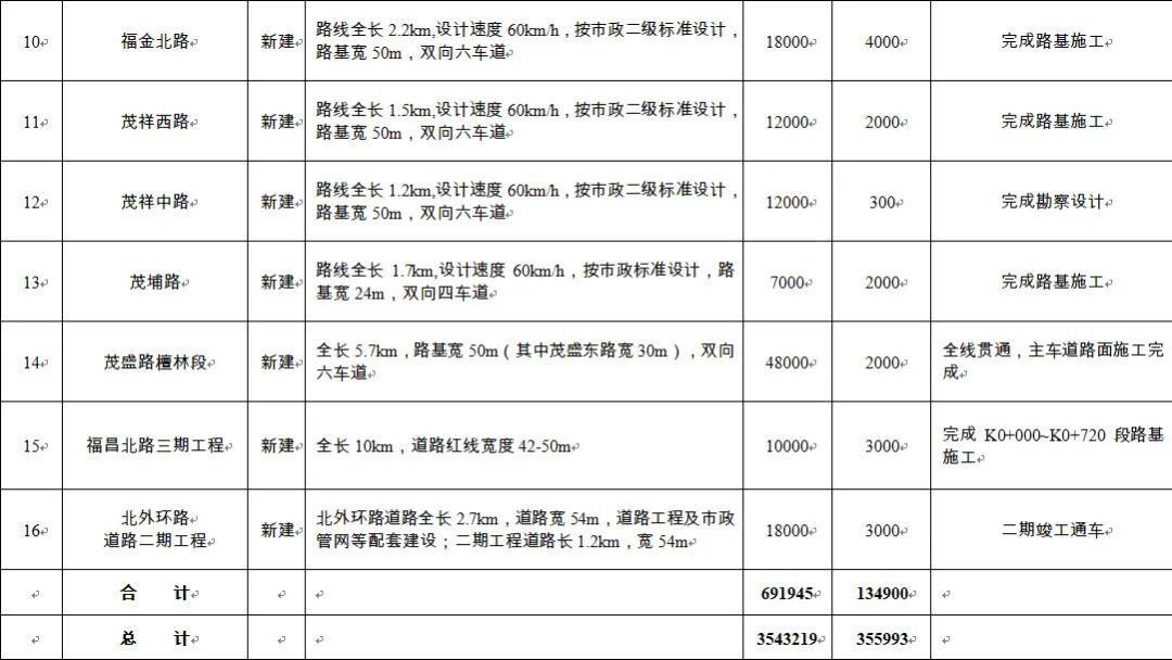 南安2020年各镇GDP_2020年东莞各镇街gdp