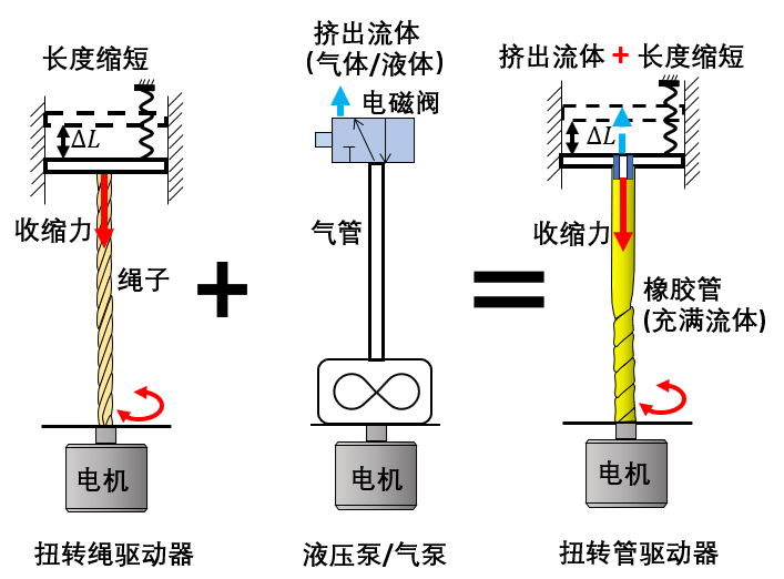 写作的原理是什么意思_写作纸是什么