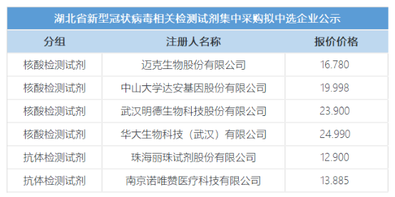 河北省全员核酸检测实用人口_瑞丽将全员核酸检测