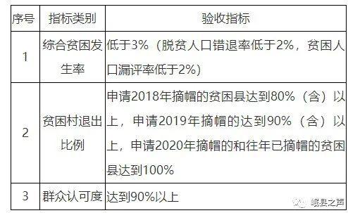 脱贫人口程序_脱贫攻坚脱贫人口图片