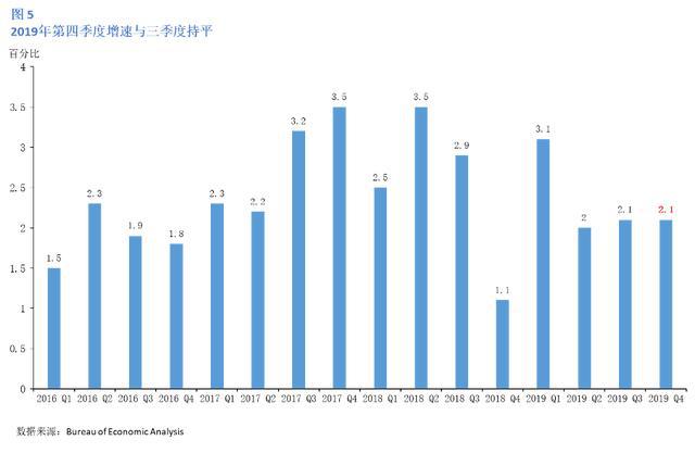 2019湖北四个季度gdp_2020湖北城市gdp(2)