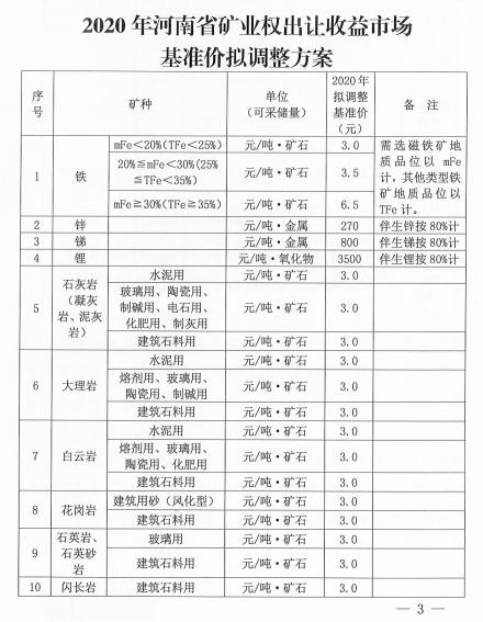 河南省所有市人口流失率_河南省人口分布图(3)