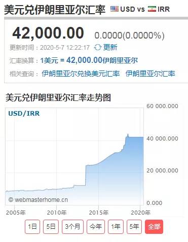 伊朗迎来货币改革，一万换一块，居民纸面财富一夜之间大缩水！