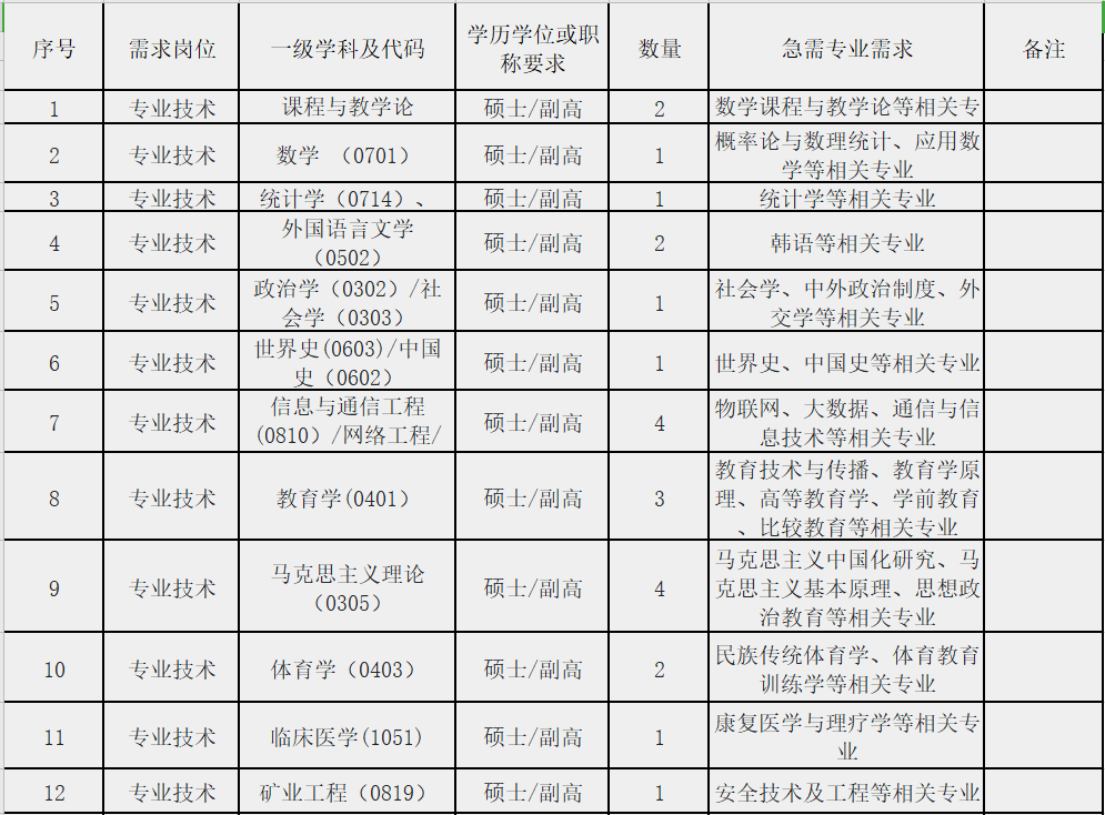 兴义市2020人口_兴义市地图(2)