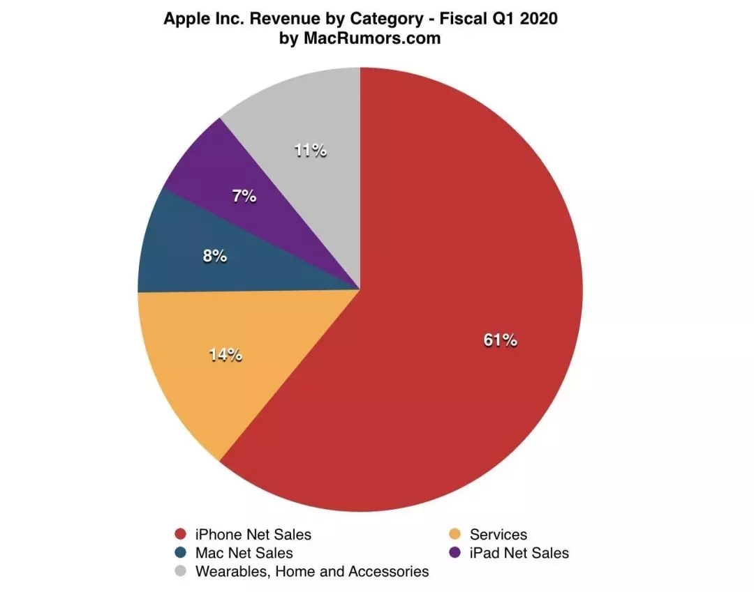 2020年苹果公司排名_苹果公司
