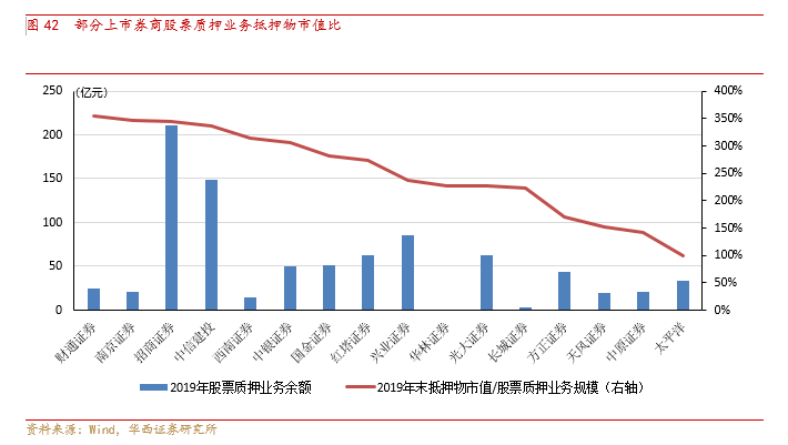 券商对2020年一季度gdp预测_一季度GDP前瞻 3大变化值得重视(3)