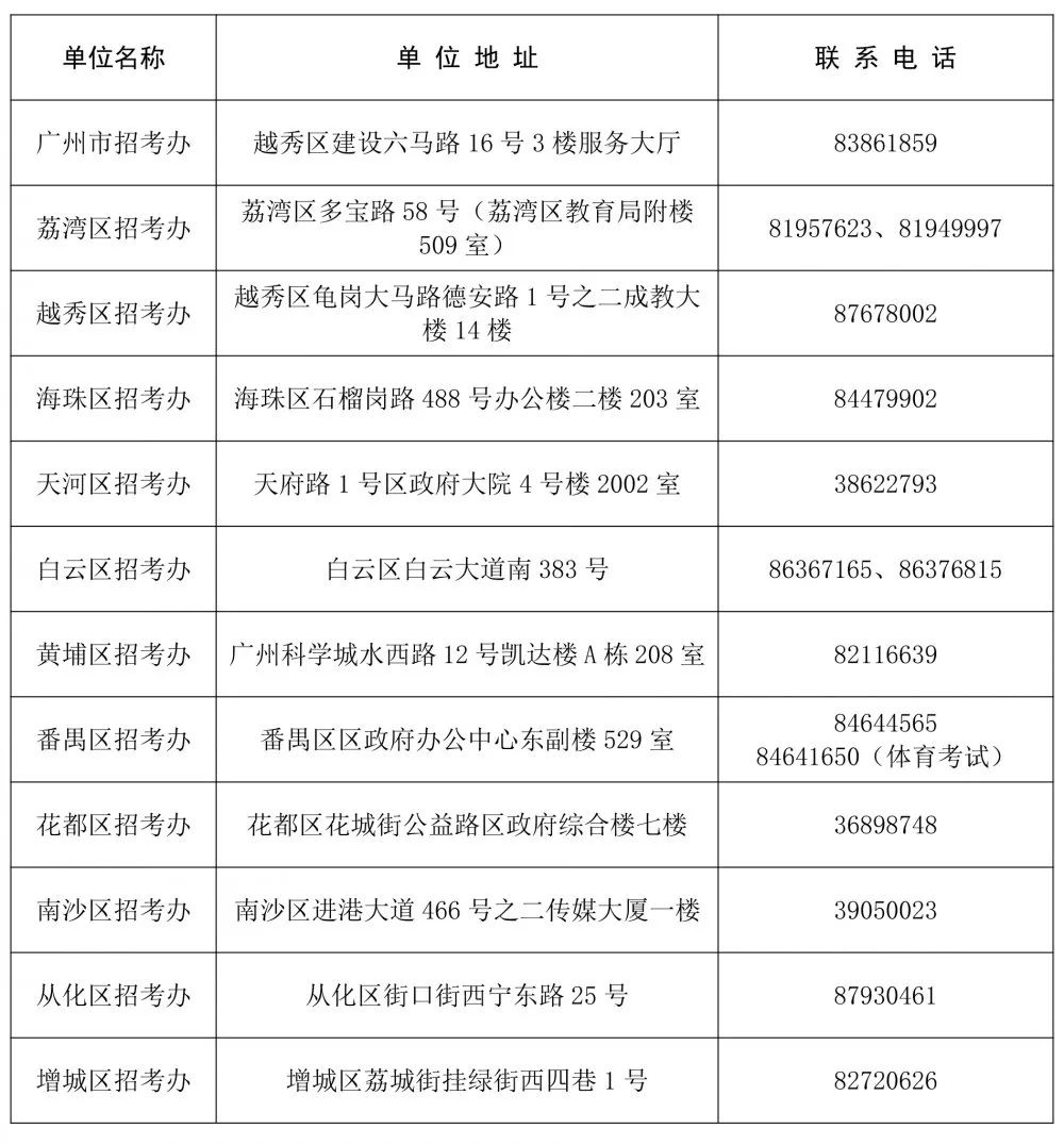 广州招聘业务_广州招聘会增值业务技术顾问招聘启事范本(3)