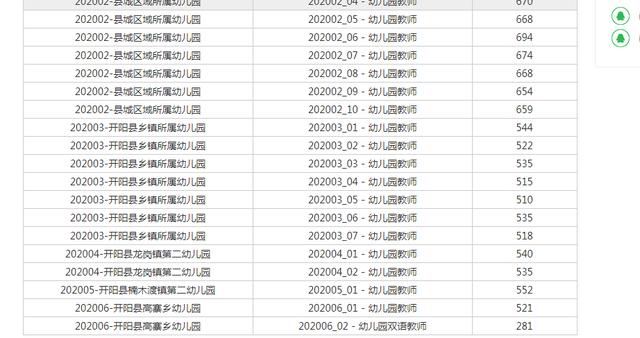 幼儿园2020年人口比例_2020人口普查男女比例