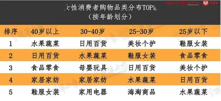人均水果消费_中国人均水果消费支出