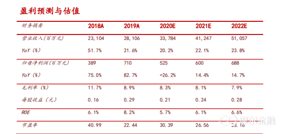 蓝色光标明天走势如何 284eefb768bc497aa17a2f42b68f4cbe.png