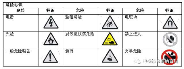 绝缘材料与其它网与交通安全标志作用的关系