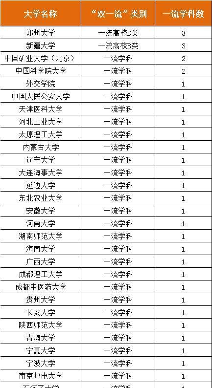 新疆大学排名