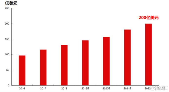 美国2024年GDP增长率预测_中国gdp超过美国预测(3)