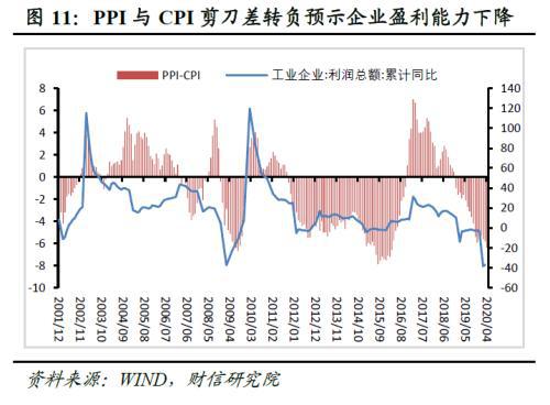 名义gdp的不足_美联储决议不确定引发市场观望 美股收跌(3)