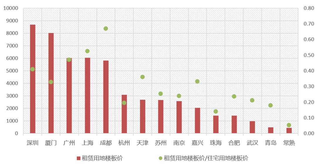 截至2020年底阜新市gdp_万象城 一哥 地位不保 是谁那么大口气