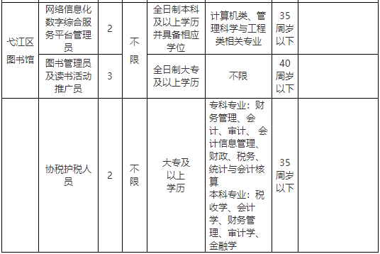 人口管理员工资_实有人口管理员工服