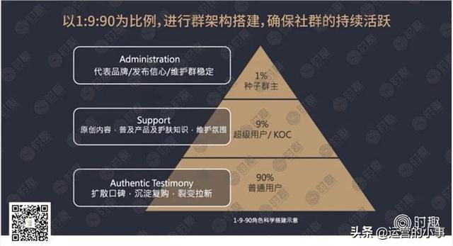 人口金字塔向什么转变_食物金字塔(2)