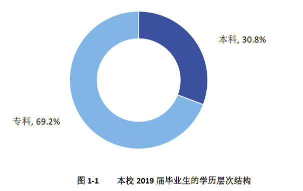 大学■美的令人窒息！最美二本师范学院！512汶川大地震迁建