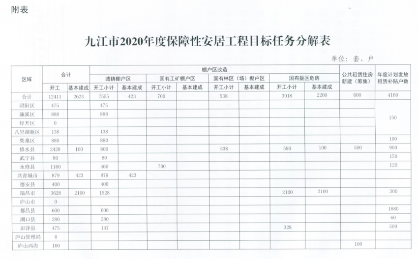 九江各县2020年第一_九江市八里湖新区考察组一行来我县参观考察