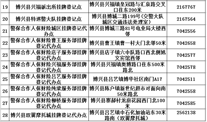 无棣与博兴gdp_又要涨 博兴7月最新房价出炉 均价是(2)