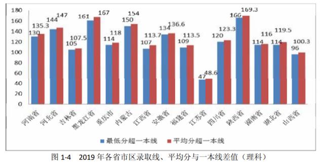 1000人小学覆盖多少人口_全中国人口有多少人