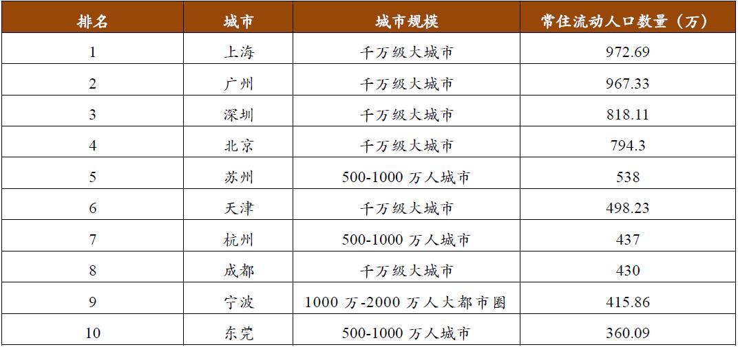 稳定人口特征_稳定型人口