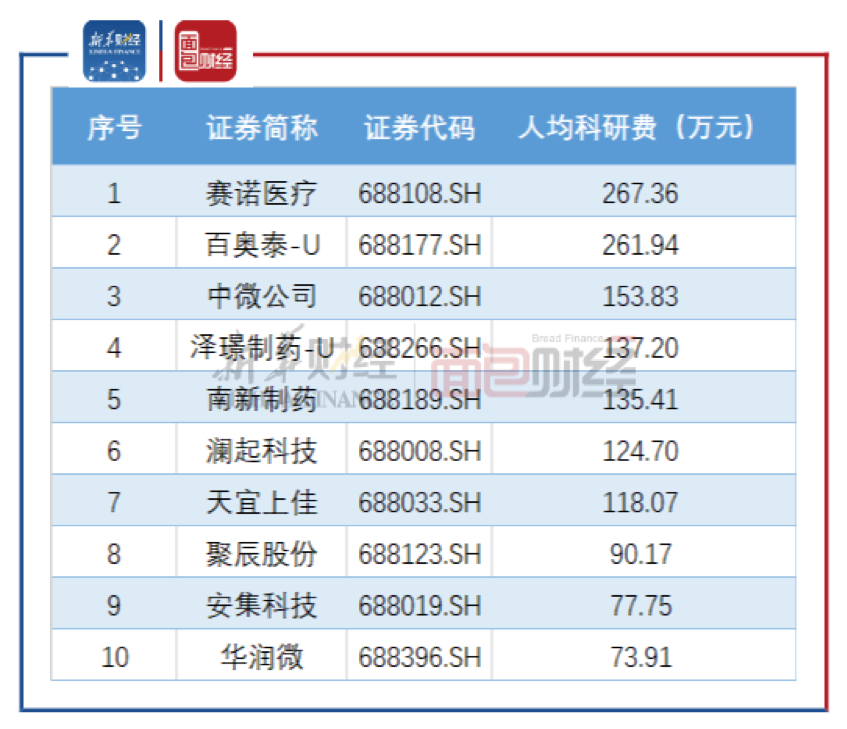 2019人均_中国人均寿命变化图(3)