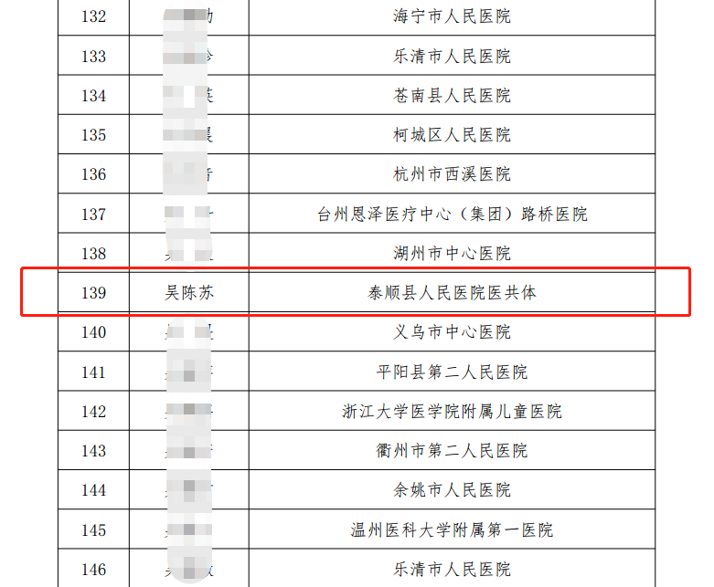 泰顺人口多少_泰顺这些人获奖啦 看看有没有你认识的