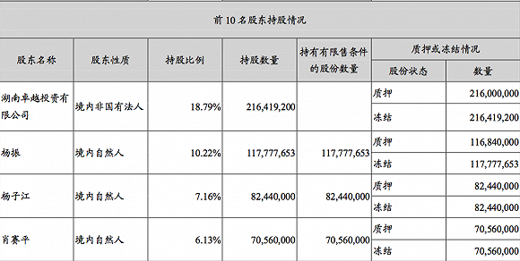 2020gdp第一季度表格_美国2020季度gdp(3)