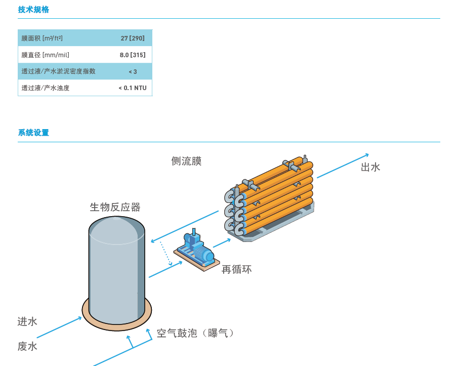 美国进口滨特尔compact27超滤膜原装正品