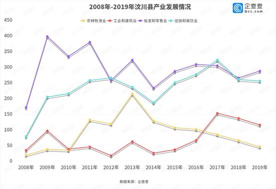 汶川2019年经济总量_2008年汶川地震