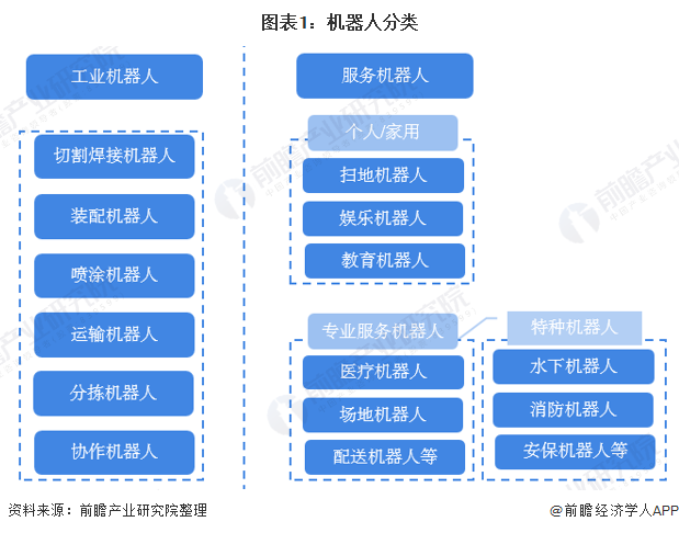 机器人时代世界人口_世界人口