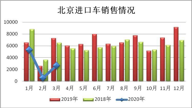 2020年第一季度北京G_2020年北京国庆图片