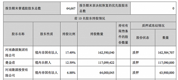2020gdp第一季度表格_美国2020季度gdp(2)
