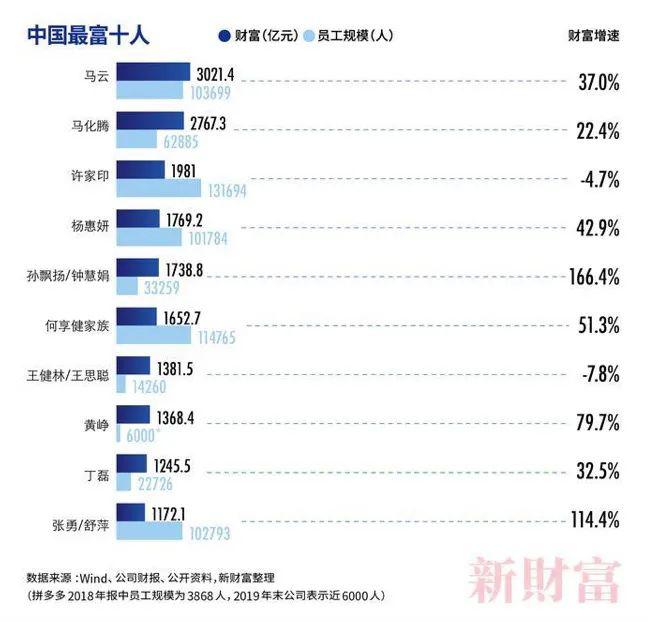 2020万达排名第几_2020年中国商业地产融资金额排行榜:万达第一