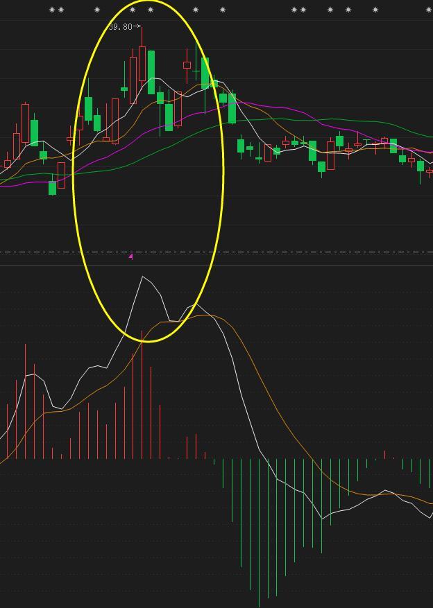 原创中国股市macd精华三金叉见底三死叉见顶