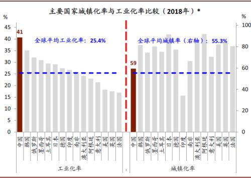 世界各国人口表_世界各国人口分布图(2)