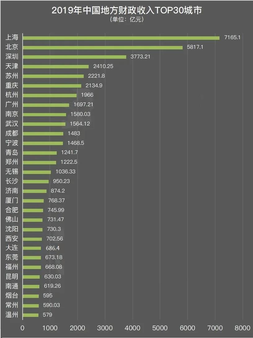 2019年全国城市经济排总量名榜_全国经济总量增长图片(3)