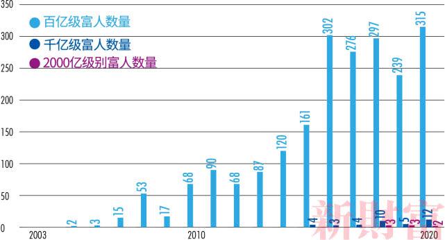 跨年度投资计入gdp吗_广东统计局再度公告 2016深圳GDP达20078.58亿,首超广州(2)