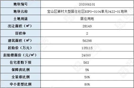 宝山人口办_一图一文说宝山(2)