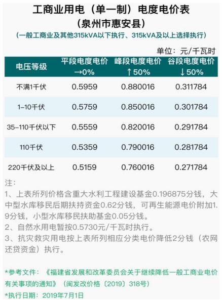 电费收费标准和人口有关系么_电费收费标准2020