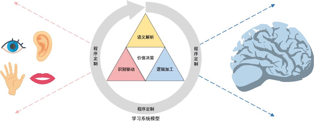 公益直播预告丨清华专家宋少卫带你突破学习瓶颈