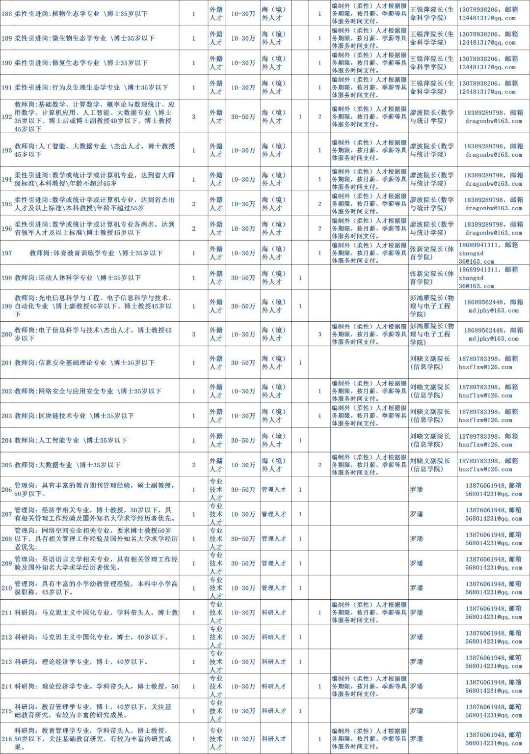 2020海南新增人口_海南各市人口分布图