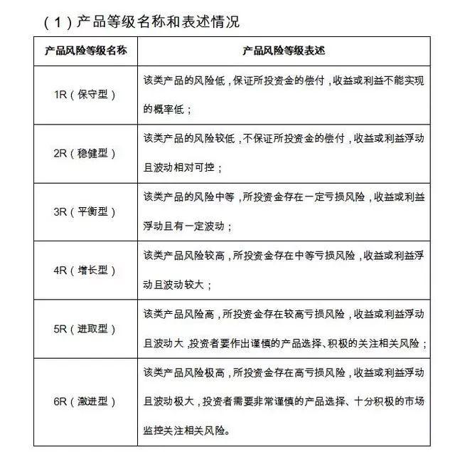 “原油宝”事件警示？交行变更风险等级描述，