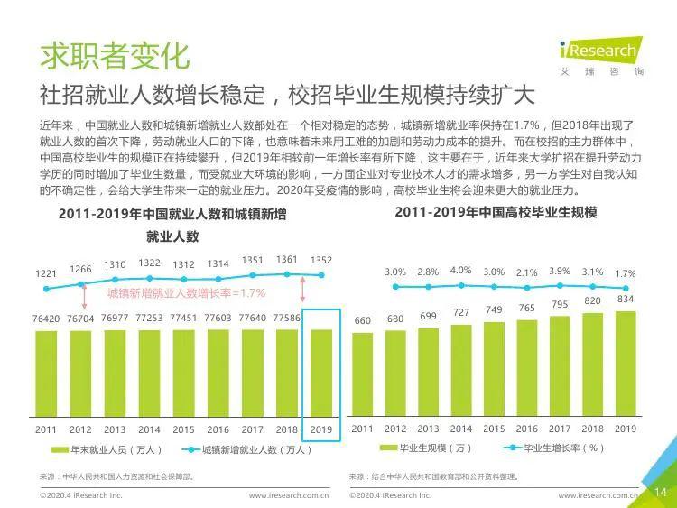 招聘数据库_泰州人才招聘网数据库程序员招聘启事